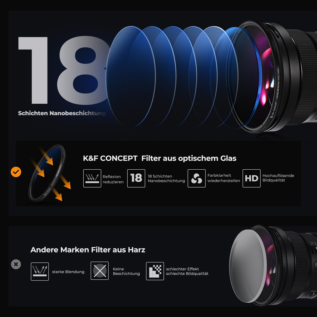 K&amp;F CONCEPT 40,5mm Filterset MC UV Filter+ Polfilter (CPL)+ Graufilter mit Fester Dichte(ND4)（Nano-K