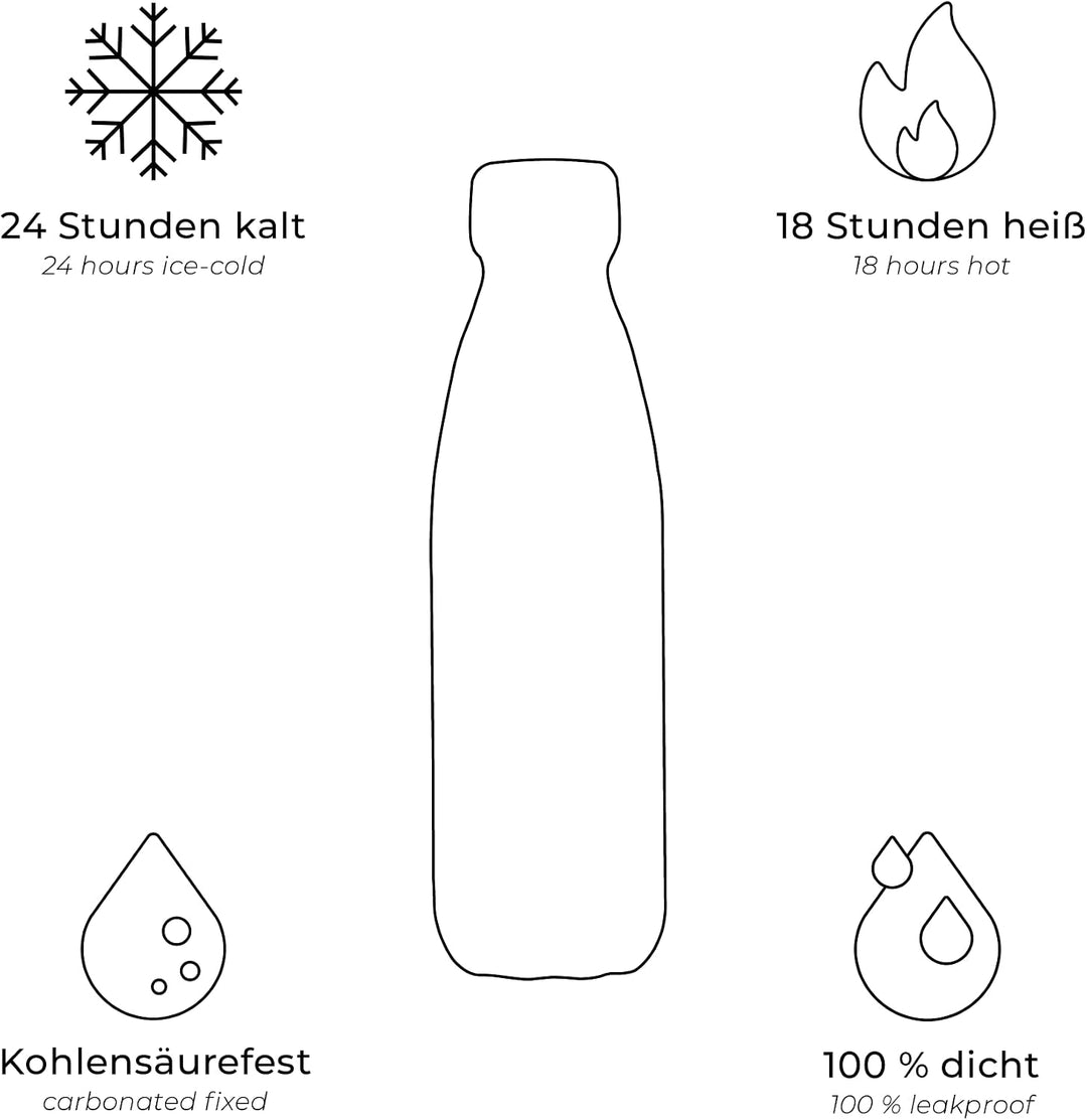 FLSK Edelstahl Trinkflasche (350ml, 500ml, 750ml, 1000ml) • Thermosflasche für Warm- &amp; Kaltgetränke