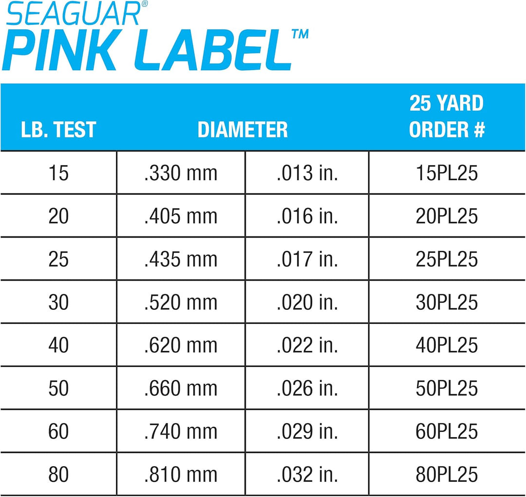 Seaguar Etikett Rosa 100PL25 45,4 kg Unisex 50lbs/25yds, 50lbs/25yds