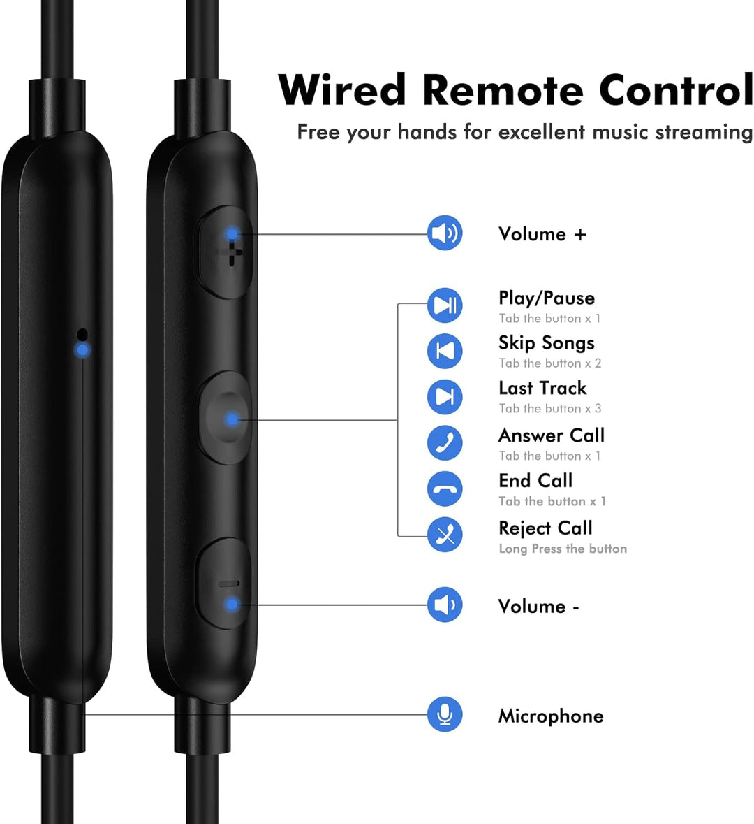 USB C Kopfhörer für Samsung Galaxy A56 A36 A55 A35 Z Flip7 S23FE,In-Ear Kopfhörer USB C Anschluss mi