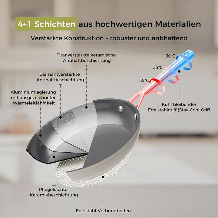 DiamondTitan Keramik Pfannenset 3-teilig (20+24+28cm), Antihaft Bratpfanne für alle Herdarten, PTFE-