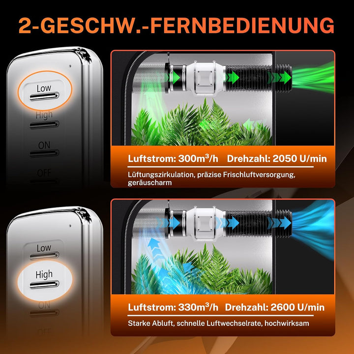 YJHome 125mm Inline Rohrventilator mit Drehzahlregler, 330m³/h Rohrlüfter Rauchabsaugung Regelbar mi