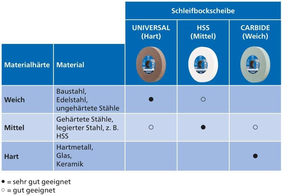 PFERD TOOLS Schleifbockscheibe CARBIDE, 150x20x32mm, SiC 80, 39009724 – Weiche, aggressive Schleifsc