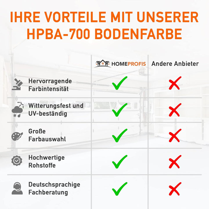 Home Profis® HPBA-700 seidenmatte UV-beständige 1K Bodenfarbe (50m²) für Balkon &amp; Terrasse in RAL 50