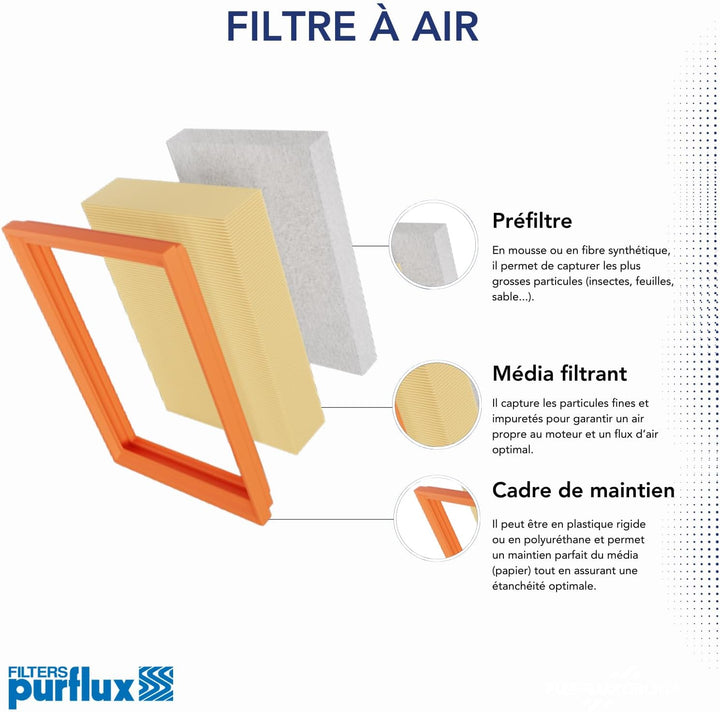 PURFLUX A1723 Motor Luftfilter Filtereinsatz