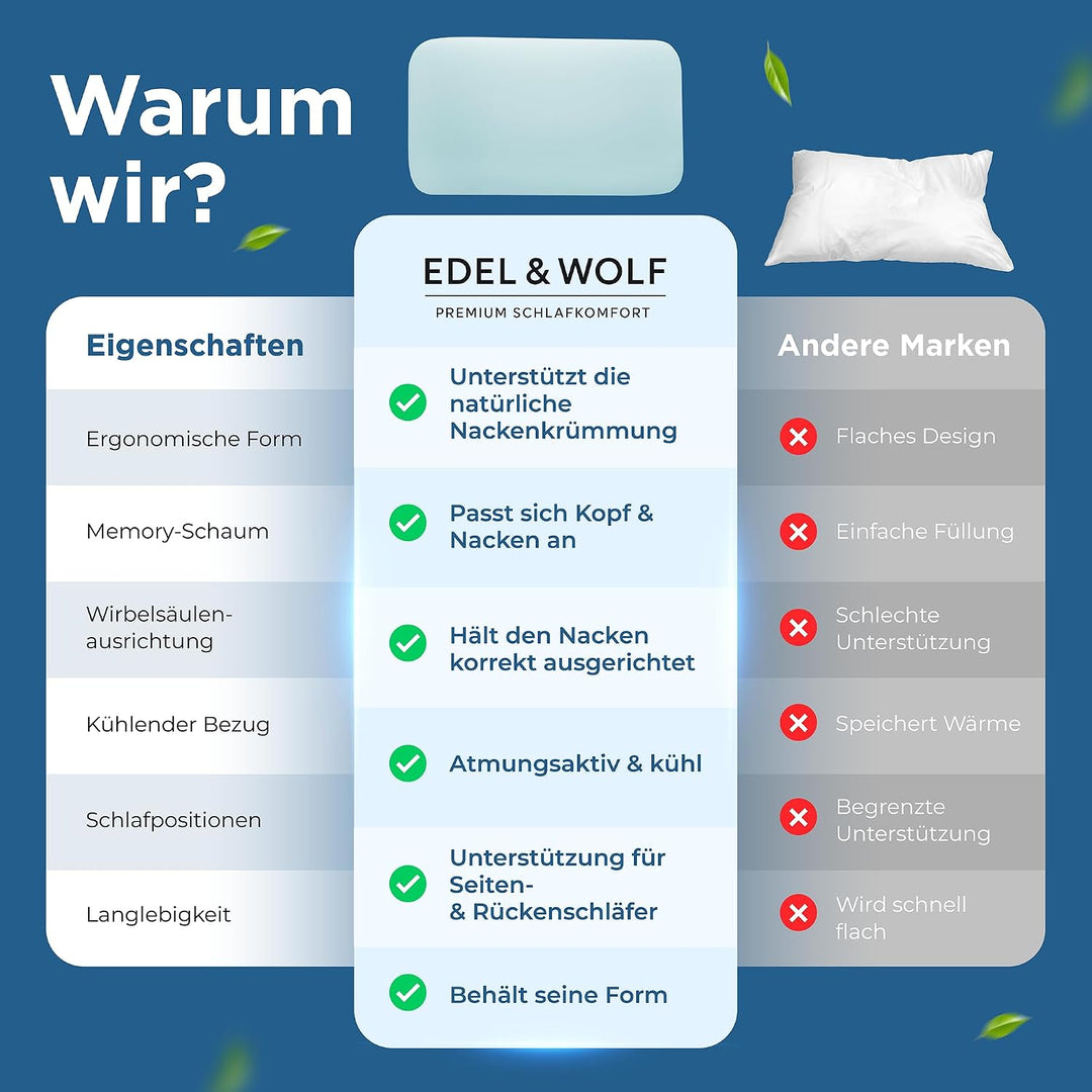 EDEL &amp; WOLF ErgoDream One – 4-in-1 Schlaf- &amp; Umarmungskissen | Ergonomisches Seiten-, Rücken- und Ba