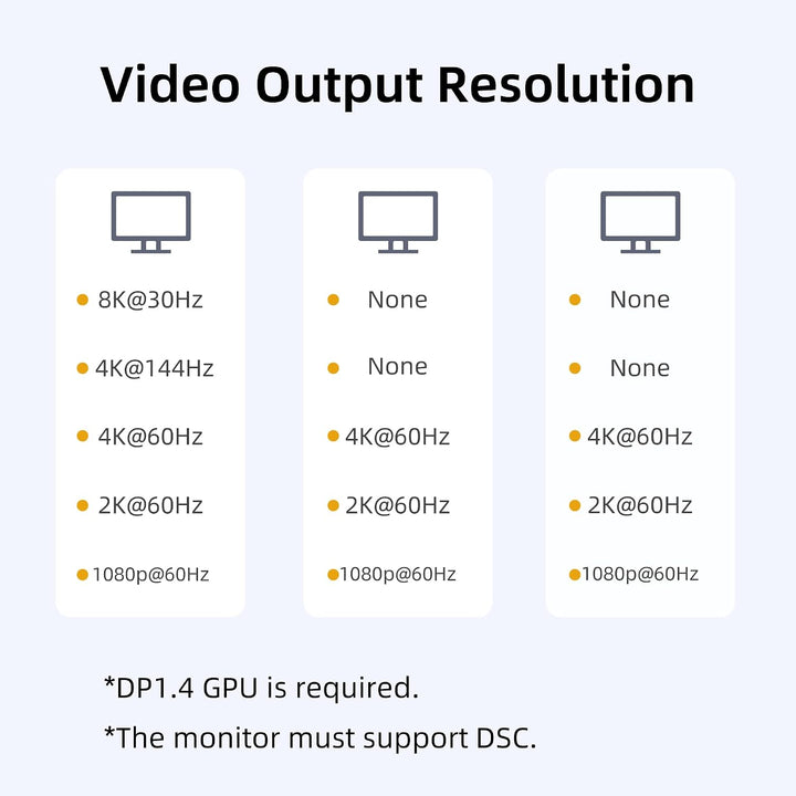 3-Port DisplayPort 1.4 auf 3 HDMI Splitter Dreifach 4K 60Hz Monitore Einzel 8K, Dual 4K 120Hz DP auf