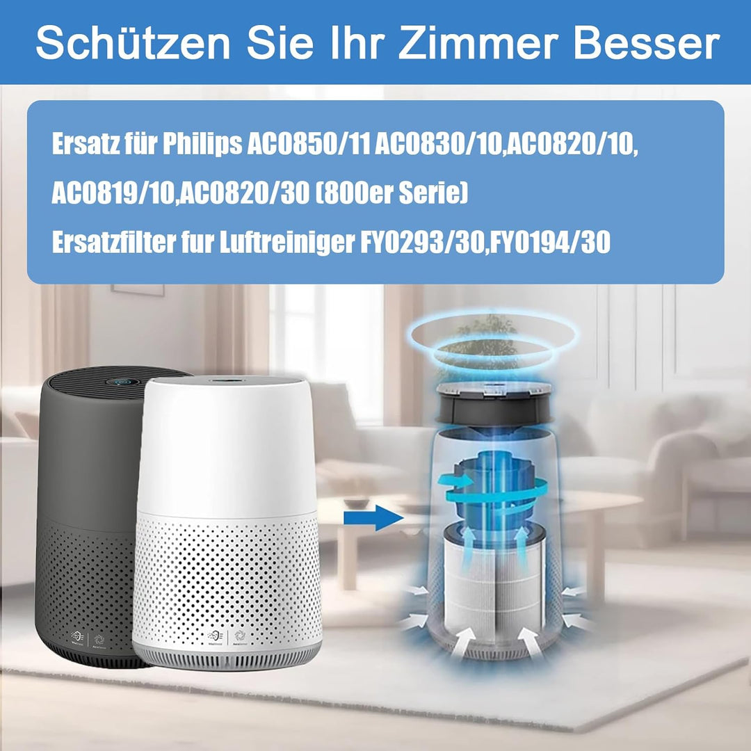 Ersatz Ersatzteil FY0293/30 HEPA-Filter und Aktivkohlefilter-Set für Philips AC0830/10 Luftreiniger