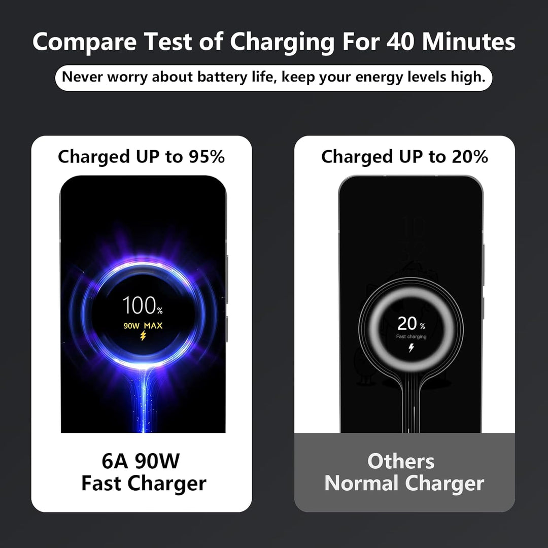 90W USB C Ladegerät für Xiaomi 17 15 Ultra 15 Pro 14T 14 Ultra 13T Redmi Note 15 14 13Pro, USB Netzt