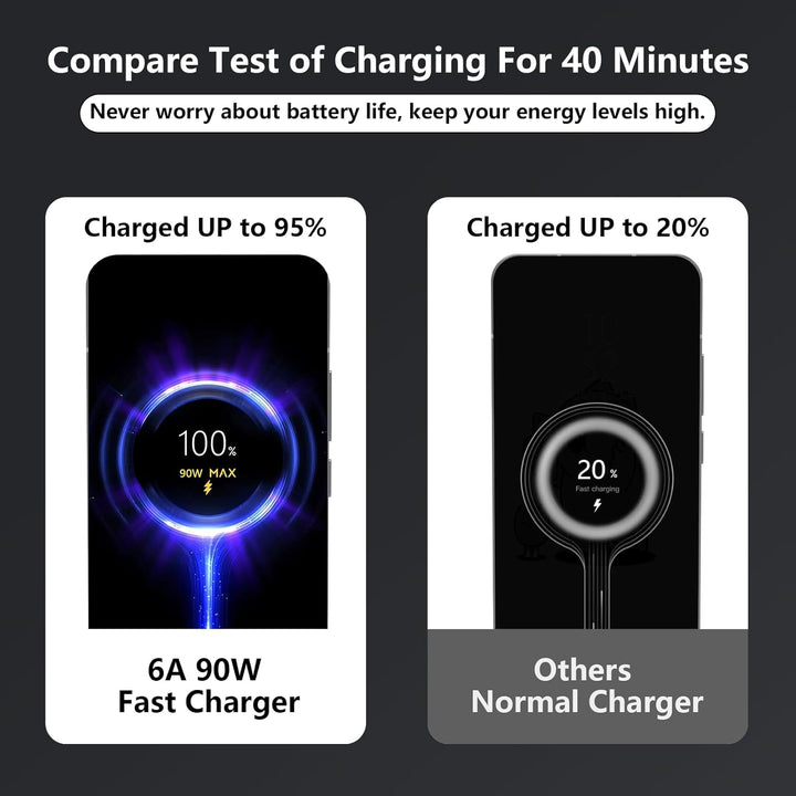 90W USB C Ladegerät für Xiaomi 17 15 Ultra 15 Pro 14T 14 Ultra 13T Redmi Note 15 14 13Pro, USB Netzt