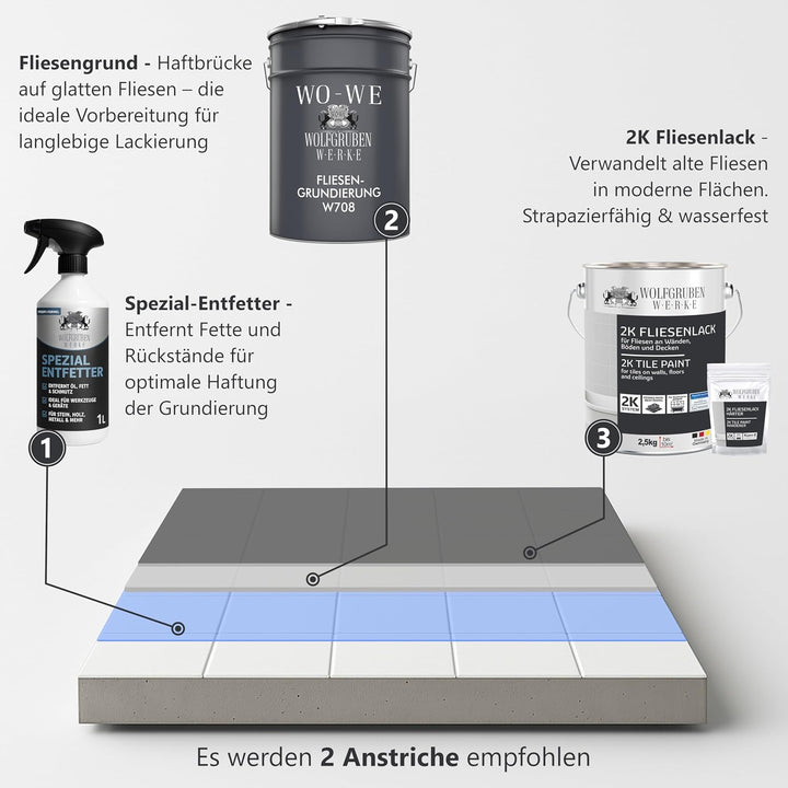 WO-WE 2K Fliesenlack Fliesenfarbe Wand und Bodenfliesen Anthrazit-Grau ähnl. RAL 7016-2,5Kg Anthrazi