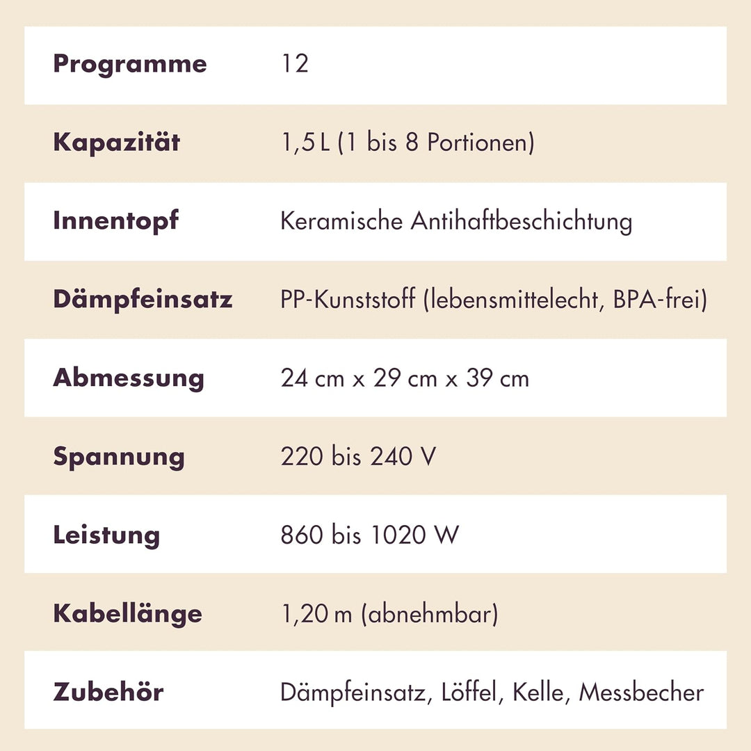REISHUNGER Digitaler Reiskocher &amp; Dampfgarer Weiss | 1,5 L bis 8 Personen | Warmhaltefunktion, Timer