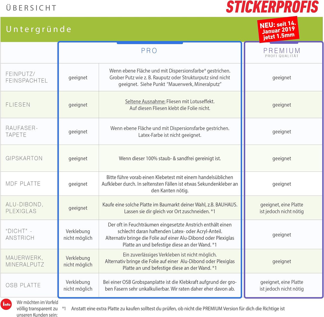 StickerProfis Küchenrückwand selbstklebend Premium WILDBLUMENWIESE 1.5mm, Versteift, alle Untergründ